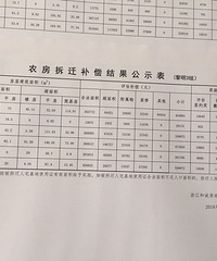 ����ĳũ���Ǩ��ʾ��¯  ����300��ƽ��ũ���⵽91��