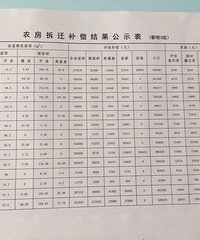 ����ĳũ���Ǩ��ʾ��¯  ����300��ƽ��ũ���⵽91��