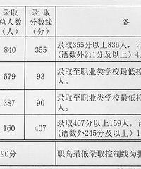 2018平湖中考录取分数线 历年平湖中考录取分数线