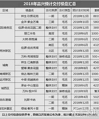 2018����¥���̵� ��ҵķ�����������