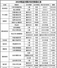 2018����¥���̵� ��ҵķ�����������