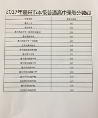 2018嘉兴一中中考录取分数线及录取名单