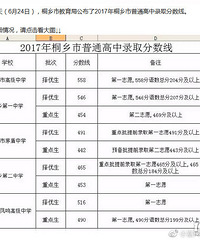 桐乡高级中学