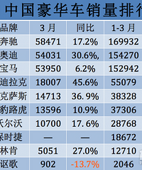 3�¹��ں������������а� ���۳�Խ�����µ϶��