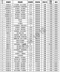 �����б���2018��ȹ��н����õع��ؼƻ���¯