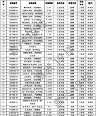 �����б���2018��ȹ��н����õع��ؼƻ���¯