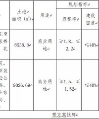 �����б���7�ڵع���  ����һ��������ս