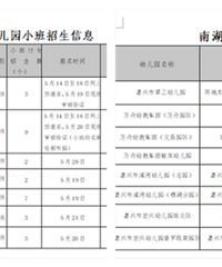 �Ϻ��������׶�԰����ʱ�䡢�շѱ�׼��¯��