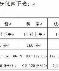 2018嘉兴中考分数线早知道 火速收藏!