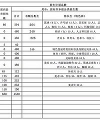 2018嘉兴中考分数线早知道 火速收藏!