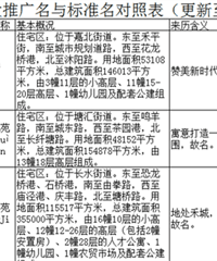 ��������¥���ƹ������׼�����ձ�