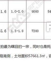 5�¼���4լ������ 2�ڴ����޼� 1����������