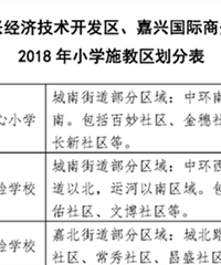 2018嘉兴经开区 国际商务学区划分新鲜出炉!
