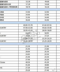 ����������˰�½� �������Ʒ�Ƽ۸����һ����