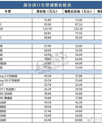 ����������˰�½� �������Ʒ�Ƽ۸����һ����