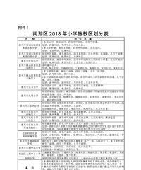2018Ϻѧ֣СѧУʳ¯