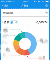 6�µĵ�һ������ ������֧�����˵���Ȼ����8000�࣡