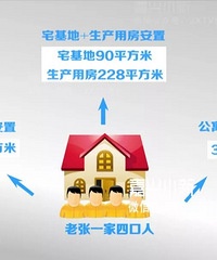 ע�⣡������������Ҫ��Ǩ��  �Ŀ�֮�����ɷ�320ƽ