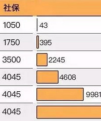 ��˰����������� ������Щ��������� ������û����