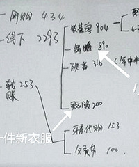 ÿ�¿�֧6000�� ������ٰ��Ҫ2300