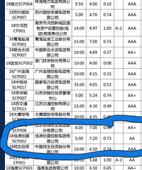 �����е��������ڸ����ʣ�ֻ��AA��