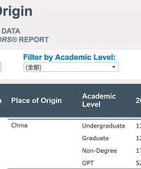 ��2018�й���ѧ��������ҵ��Ƥ�顷��Ϊ��������