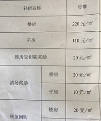 �Ķ����ˣ�ũ���Ǩ��Ȼֻ��220ÿƽ ���ѣ�������