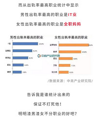 [����]��������41.3%����������ߵ�ְҵ����.