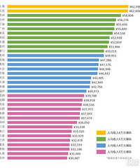2017��ȫ��35���ص�����˾���֧���������а� �����ô��