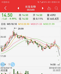 ��Ҳ�һ�£���Ϊ������������ ��Լ�����