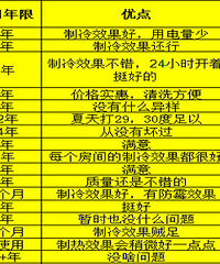 ��ɹ�յ��н����ҼҸ��²��Ա��� �����Ϳ�����