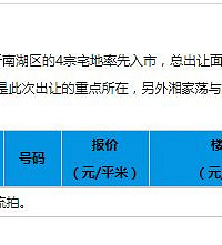 �������ĵ����۾������ŵؿ����� �����ڼ����˱��ۣ�