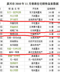 �ǵģ���Ҫ�����佨��