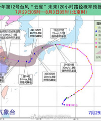 ̨��ʷ����Ϊ�����·�������ȸ��� ���û����ȸ���ˣ�