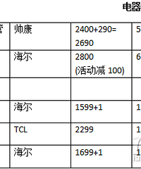 [װ��]�Ҽ��·�װ�޻���10W- �ҵ�ֻ����1W��