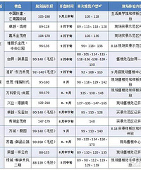 ����һ����ս�����˽���������Ҫ����¥�̶���������