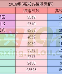 �������������������� �����������������һ��