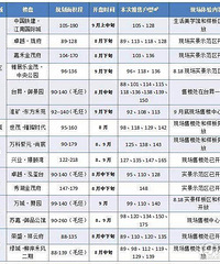 ��������һ���� ���˾�Ȼ������ô����¥��Ҫ��