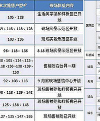 ������������һ���� ����ʮ������¥��Ҫ��