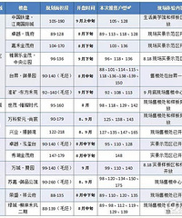 �·������� ���ַ�ȴ������ ���򷿵��ٹ���һ��