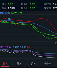 ����Ԥ����˷���δ������ �����õ�¥�̽�ά���ȶ�...