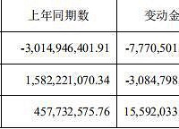 �Ƽ����Ƿ����ج�� δ��5000һƽ���ܶ���