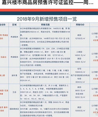 ���ţ�������ʲô���� һ����ը����ô����Ԥ��֤��