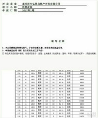 ����۸�ȥ�껹����װ�޵ķ��� ����ֻ����ë����...