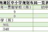嘉兴各区中小学规划汇总!2020年前54所中小学将建成!