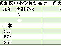 ���˸�����Сѧ�滮���ܣ�2020��ǰ54����Сѧ�����ɣ�