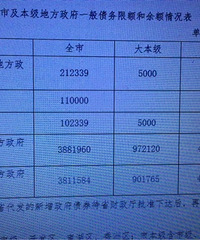 �쾭����Ŀ���Ƿ��