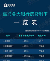 ���˸���Ҫ�������׷�����һ���� �������о�Ȼ�ϸ�40%