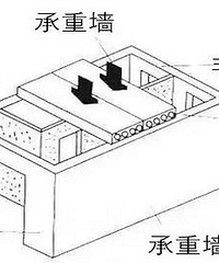 ��ֵ������ǽ�ͷǳ���ǽ�𣿳���ϸ����...