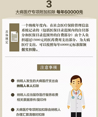 一张图算清:个税专项附加扣除让你多拿多少钱?